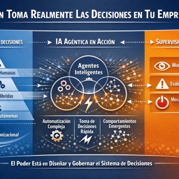 La IA generativa responde. La IA agéntica actúa. ¿Quién gobierna cuando las máquinas deciden?