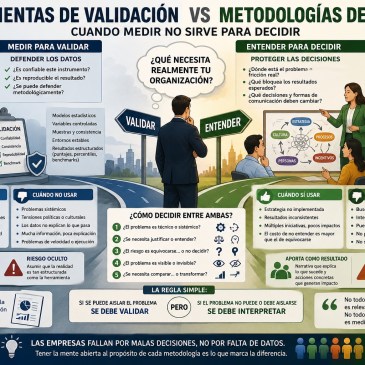 Confundir medición con entendimiento es más común de lo que parece